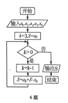 如图是关于秦九韶算法的一个程序框图,则输出的s的值为a.