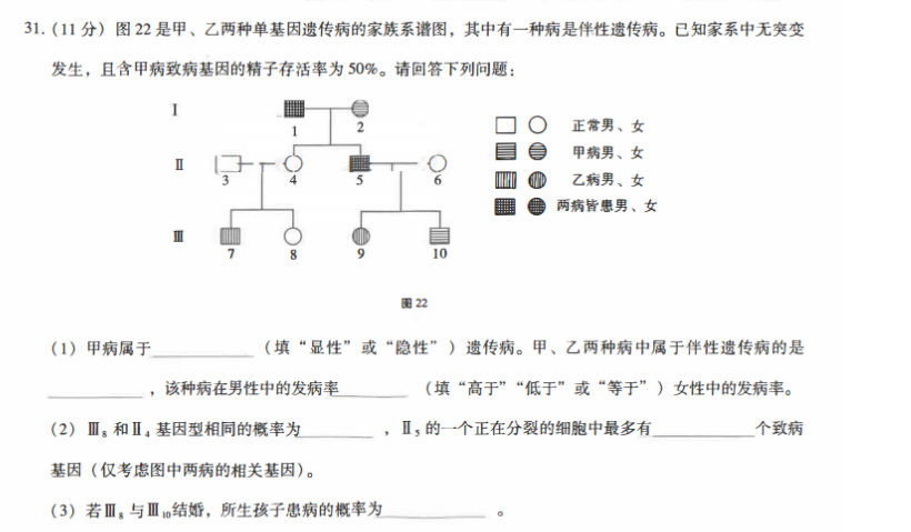 (11分)图22是甲,乙两种单基因遗传病的家族系谱图,其中有一种病是伴性