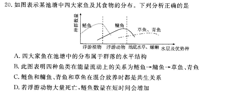 如图表示某池塘中四大家鱼及其食物的分布.