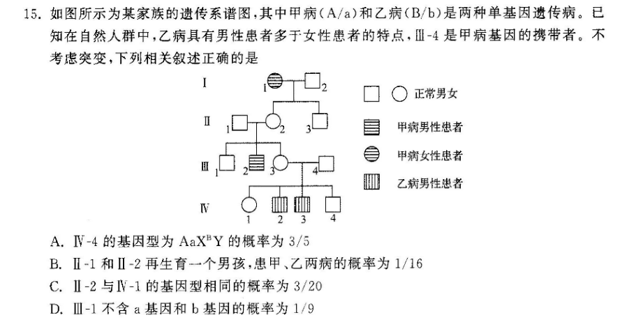 15.如图所示为某家族的遗传系谱图,其中甲病(a/a)和乙病