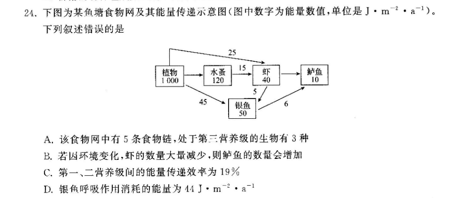 下图为某鱼塘食物网及其能量传递示意图(图中数字为能量数值,单位是j