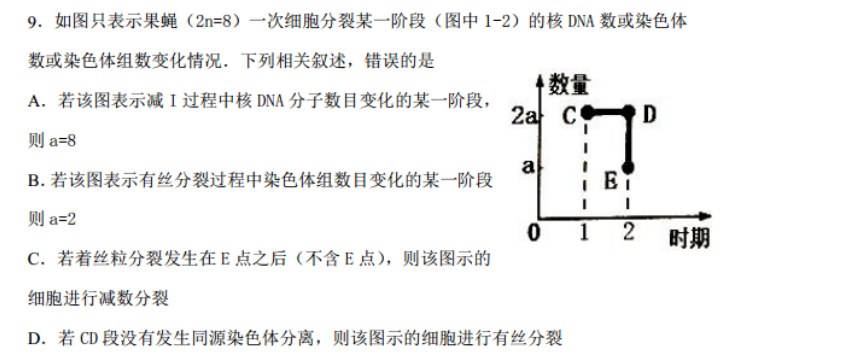 如图只表示果蝇(2n=8)一次细胞分裂某一阶段(图中1-2)的核da数或