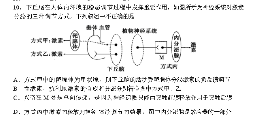 10下丘脑在人体内环境的稳态调节过程中发挥重要作用如图所示
