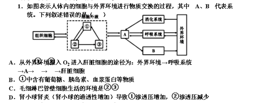 1如图表示人体内的细胞与外界环境进行物质交换的过程其中a