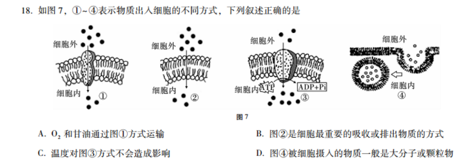 18如图7①④表示物质出入细胞的不同方式下列叙述正确的